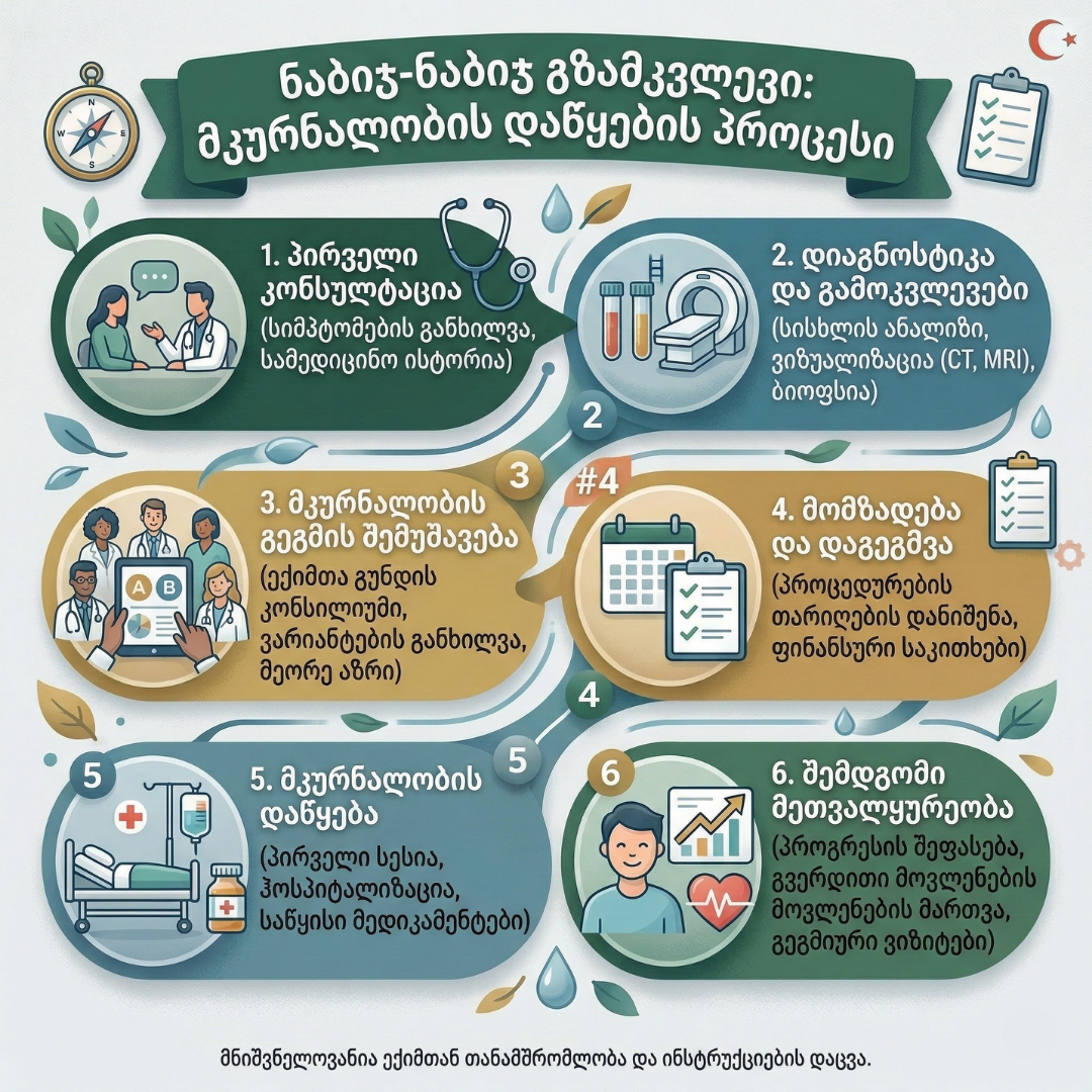 MPGCare Medical Park Oncology