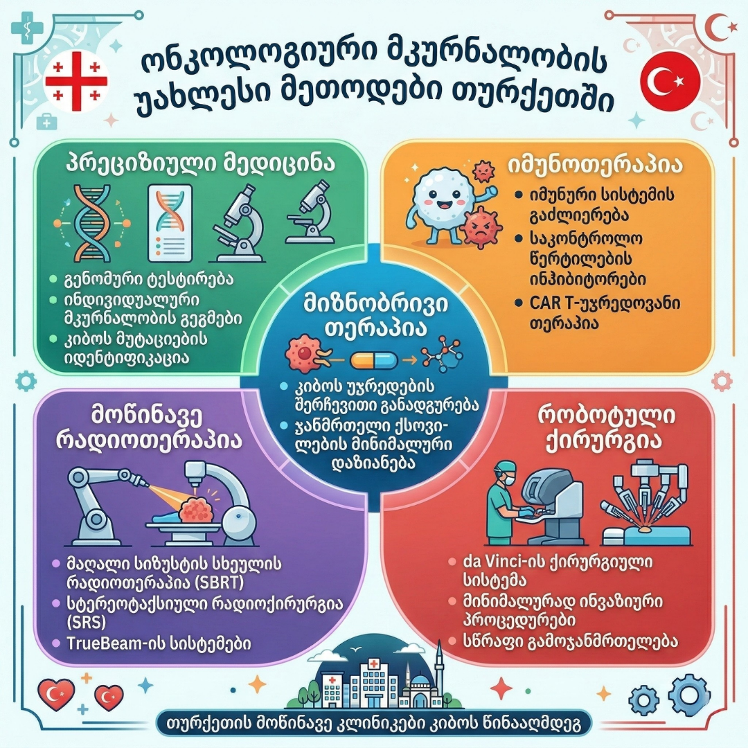 MPGCare Medical Park Maltepe