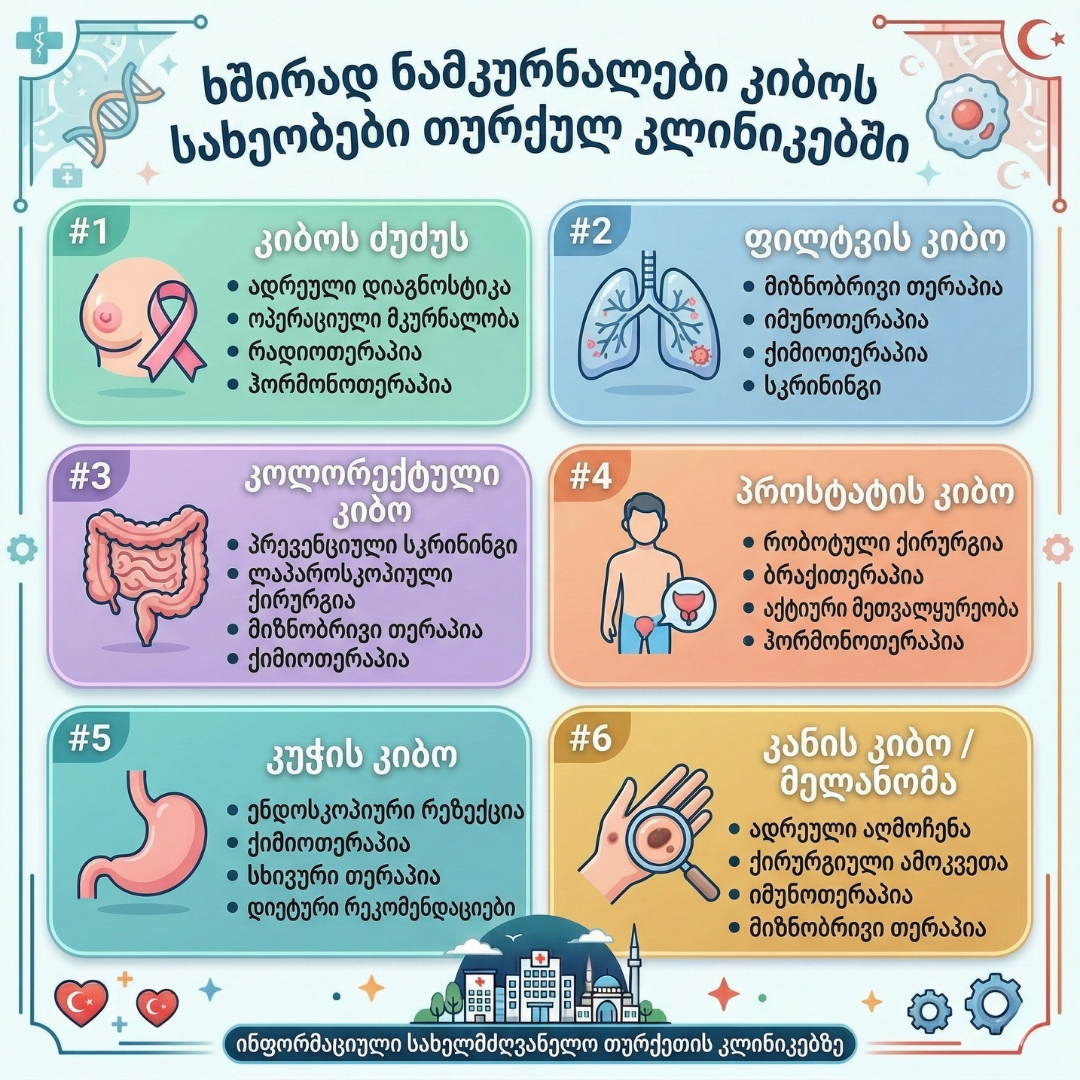 MPGCare Medical Park Oncology