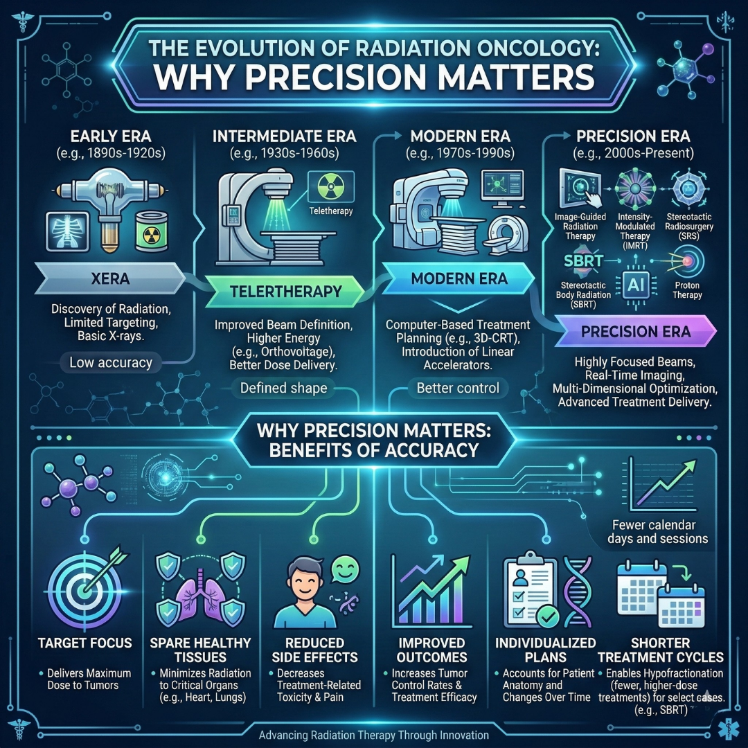 MPGCare Oncology Services: CyberKnife and TomoTherapy Turkey.