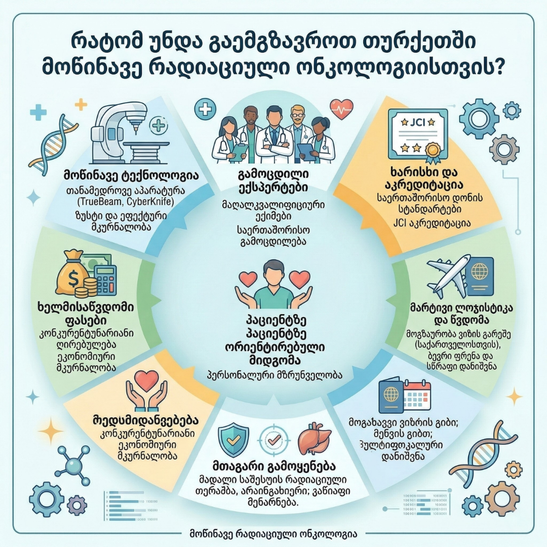 MPGCare Medical Park სიმსივნე