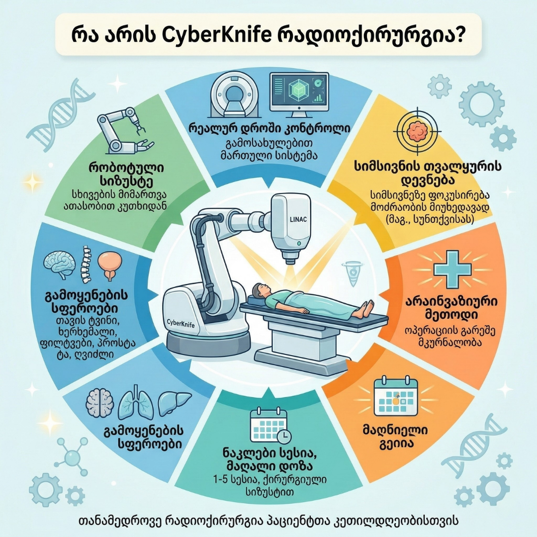 MPGCare ბათუმის ოფისი: ზუსტი ონკოლოგიური მკურნალობა ქართველებისთვის