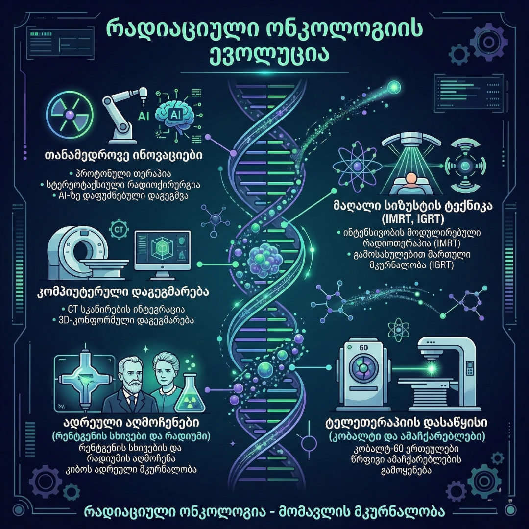 MPGCare ონკოლოგიური სერვისები: CyberKnife და TomoTherapy თურქეთში.