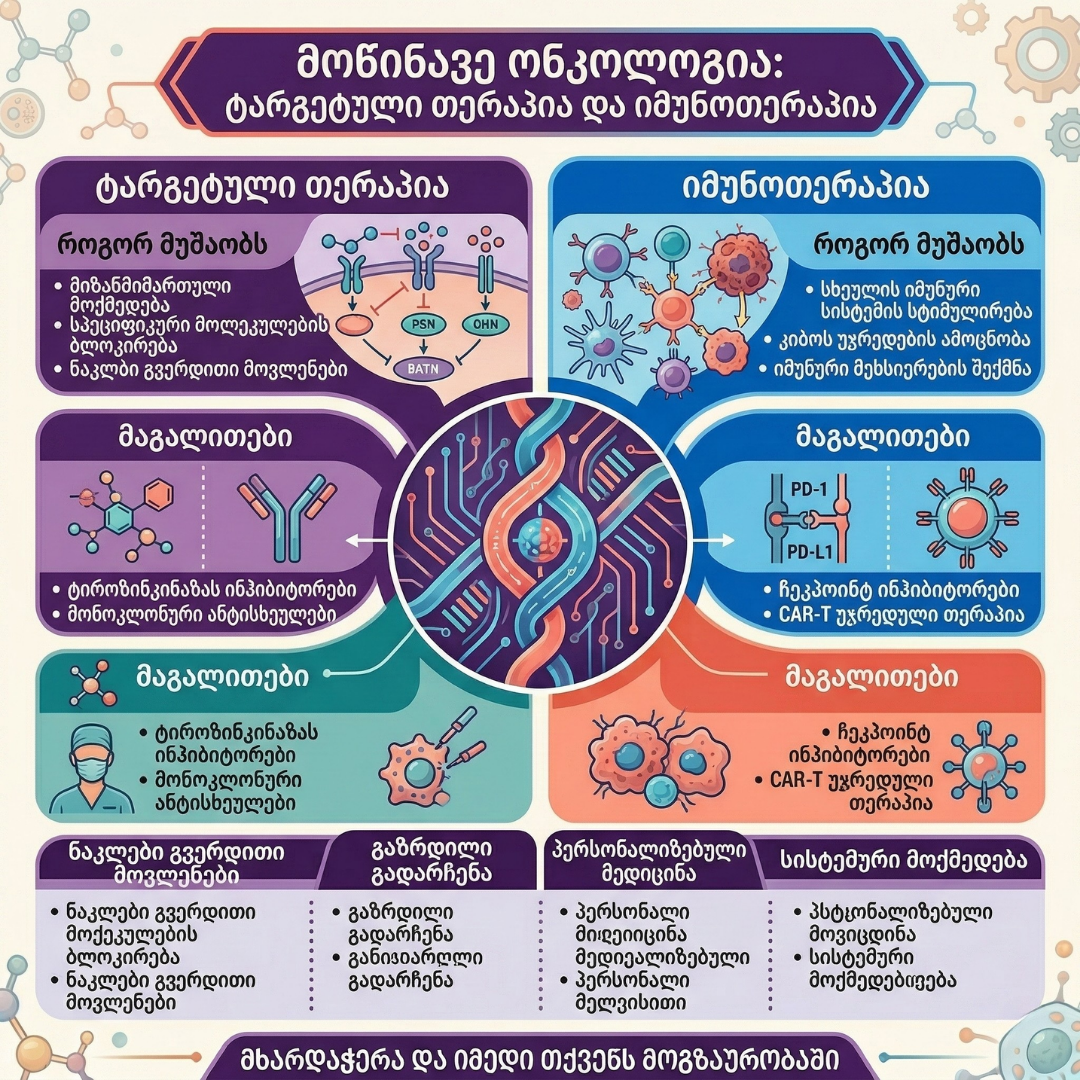 MPGCare Medical Park ონკოლოგია ფილტვის კიბოს მკურნალობა