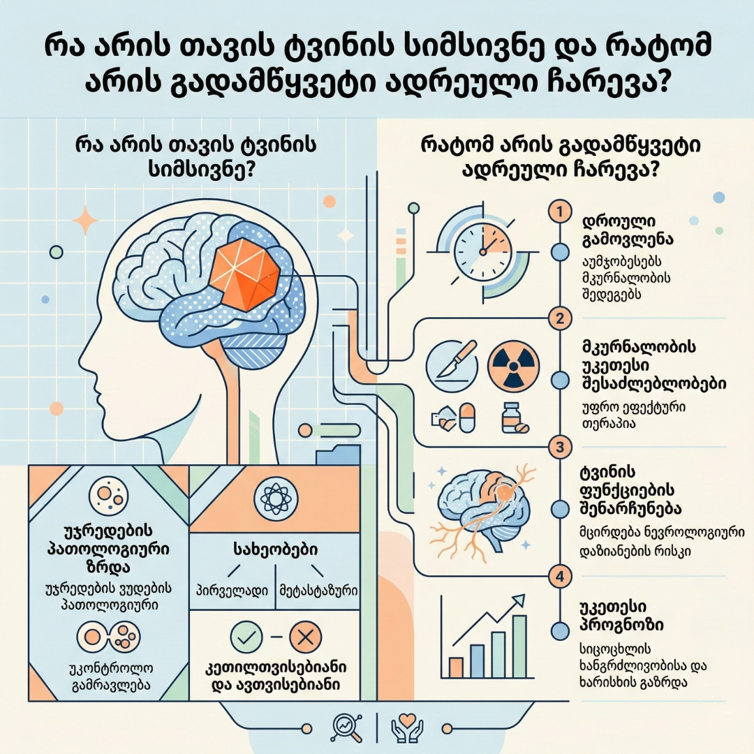 გამოღვიძებითი კრანიოტომია