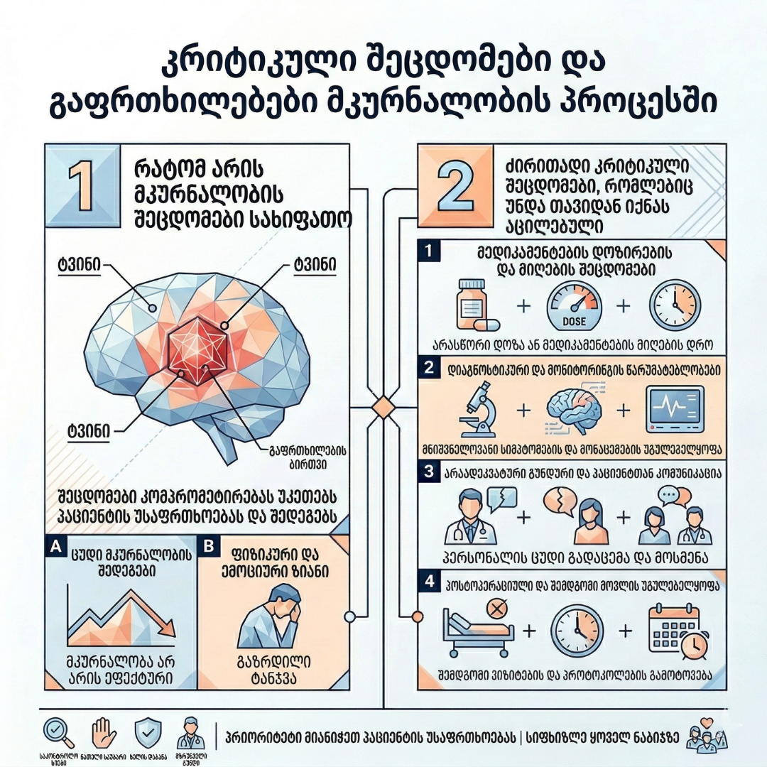 ნეირონავიგაცია და ნეირომონიტორინგი