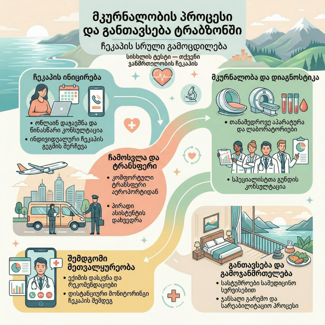 liv hospital vadistanbul